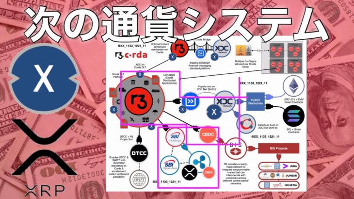 次の通貨システムはBISのCBDCとリップル XRP XDC  r3 crda  ビットコイン イーサリアム