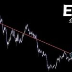 まだマクロの下落トレンド再開に向けた準備期間【ETH イーサリアム】