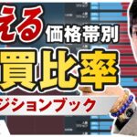 利食いか買い増しか見極める方法｜売買比率でポジションの傾きを読みトレードに生かす みんなのFXポジションブックを活用【前半】