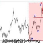 FXチャートを暗記するだけで勝てる！最も簡単な裁量トレード手法解説   YouTube