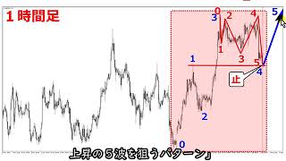 FXチャートを暗記するだけで勝てる！最も簡単な裁量トレード手法解説   YouTube