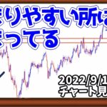 節目から節目までがFXの基本【日刊チャート見える化2022/9/15(ドル円、ポンド円、ユーロドル、ポンドドル、ゴールド等)【FX見える化labo】