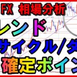 ダウ理論的、サイクル理論的トレンド確定ポイントとは💡トレード方針とそのポイント✔【FX】ポンド円,ユーロドル,9/26