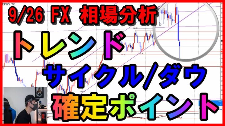 ダウ理論的、サイクル理論的トレンド確定ポイントとは💡トレード方針とそのポイント✔【FX】ポンド円,ユーロドル,9/26