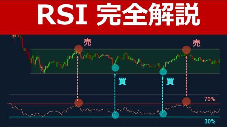 RSIの使い方を完全解説【FX・株・仮想通貨で使える手法】