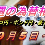 【TAKA FX】ユーロ円、ポンド円、豪ドル円の今週の為替相場の動きと来週の展望をチャートから解説。9月5日～