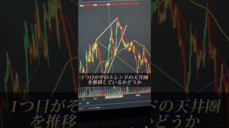逆張りは高いリスクリワードが組めるのが利点 #fx #fx初心者 #fxトレーダー