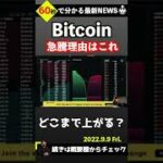 ビットコインサプライズ上昇の理由はこれ#shorts