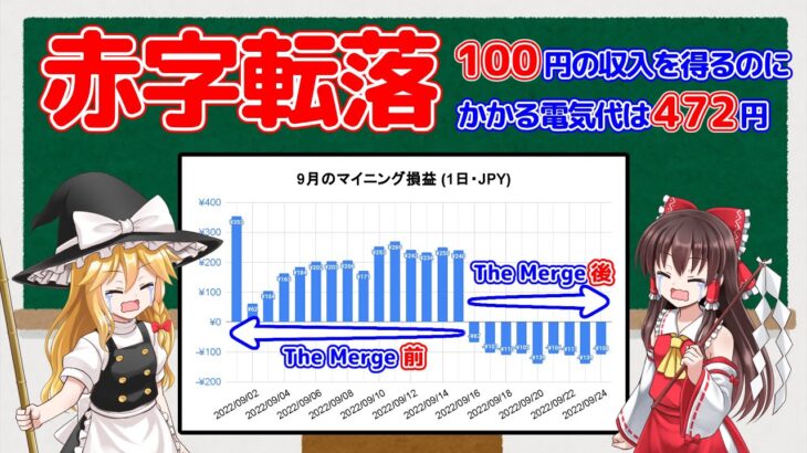 【ゆっくり解説】マイニングが完全にオワコンになりました【グラボ価格暴落】