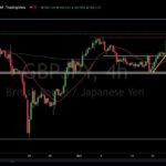 ポンド円 上昇継続. ポンドドル, 豪ドル円など 週明け以降(10/17~)の想定と環境認識【10月16日(日) FX為替】その他 ドル円, ユーロドル, オージードル, 米国株, DXY, 円安