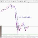 【第1264回】FX分析：来週の見通しと、ドル円・ポンドドル、ニュージースイスの状況分析