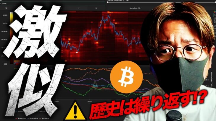 2020年爆上げ前と激似？BTCは驚きの動きを見せると報道