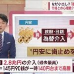 【解説】「為替介入」なぜ小出し？「覆面介入」の狙いとは？(2022年10月24日)