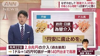 【解説】「為替介入」なぜ小出し？「覆面介入」の狙いとは？(2022年10月24日)