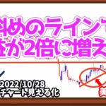 失敗しても利益が残りやすい鉄板パターンとは？【日刊チャート見える化2022/10/28(ドル円、ポンド円、ユーロドル、ポンドドル、ゴールド等)【FX見える化labo】