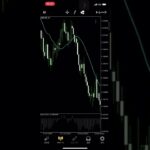 Bears Powerとは？MT4テクニカルオシレーター指標（インジマニア）#fx #fx初心者 #インジケーター #shorts