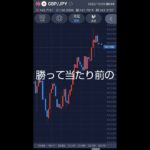 今、FXは誰でも勝てる相場 気をつけた方がいい