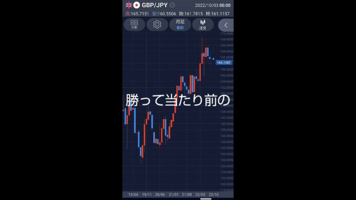 今、FXは誰でも勝てる相場 気をつけた方がいい