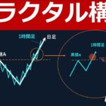 FXのフラクタル構造とは？ダウ理論・エリオット波動の緻密な分析