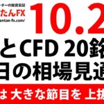 かんたんFX：10月26日FXとCFD今日の相場見通し