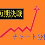 FXチャート分析　ドル円ユロ円ポン円オジ円ニュジ円ユロル　20221009