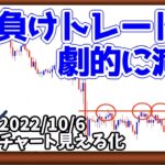 FXでこれ意識できてますか？【日刊チャート見える化2022/10/6(ドル円、ポンド円、ユーロドル、ポンドドル、ゴールド等)【FX見える化labo】