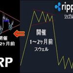 きました三角持ち合い。例年通りのスウェル前のパターンです【XRP リップル】