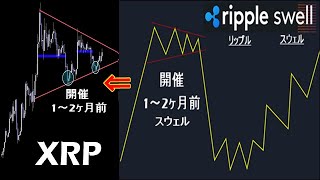 きました三角持ち合い。例年通りのスウェル前のパターンです【XRP リップル】