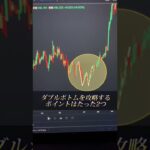 上級者向けテクニックを最後に特別公開 #fx #fx初心者 #為替介入