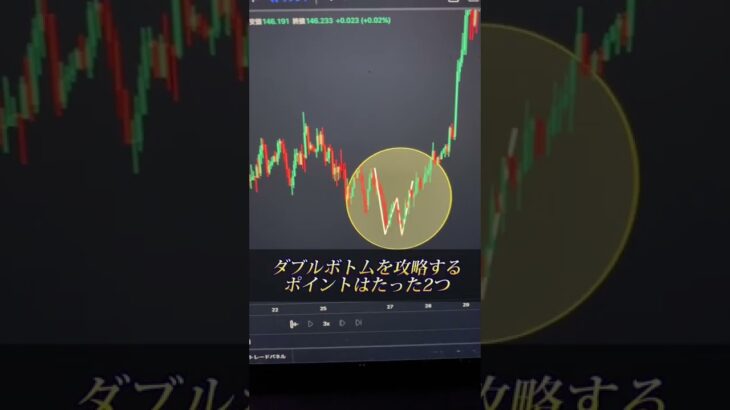 上級者向けテクニックを最後に特別公開 #fx #fx初心者 #為替介入