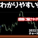 動きづらいエリアがわかれば負けも減る【日刊チャート見える化2022/11/9(ドル円、ポンド円、ユーロドル、ポンドドル、ゴールド等)【FX見える化labo】