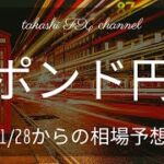 【FX チャート 分析】ポンド円  11 / 28からの相場予想