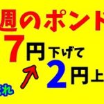 【FXでお稼ぎ】11/7～9　具体的数値を使いわかりやすくトレードシナリオ解説