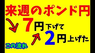 【FXでお稼ぎ】11/7～9　具体的数値を使いわかりやすくトレードシナリオ解説