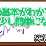 FXで手仕舞いされやすい所を意識すると負けが大幅に減る【日刊チャート見える化2022/11/4(ドル円、ポンド円、ユーロドル、ポンドドル、ゴールド等)【FX見える化labo】