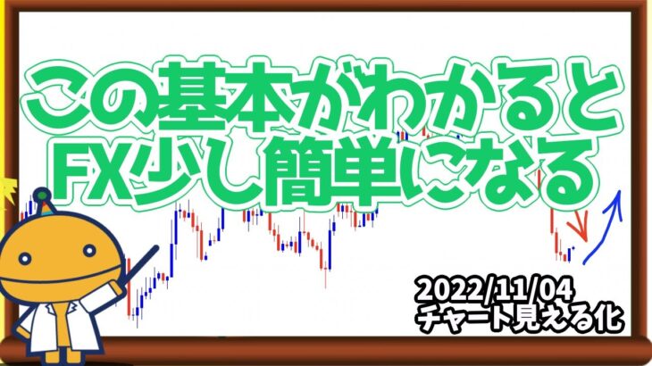 FXで手仕舞いされやすい所を意識すると負けが大幅に減る【日刊チャート見える化2022/11/4(ドル円、ポンド円、ユーロドル、ポンドドル、ゴールド等)【FX見える化labo】
