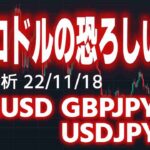 【FX】ユーロドル、ポンド円、ドル円チャート分析｜ユーロドルの恐ろしい今後予想【EURUSD GBPJPY USDJPY】