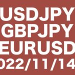 【USDJPY、GBPJPY、EURUSD】FXチャート分析〜次週の相場コメント2022/11/14〜ドル円まさかの大幅下落！ユーロドルは、爆上げ！一旦調整が入るとは思います。