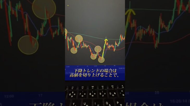 ダウ理論わかってない人多すぎる件。#fx #ダウ理論 #トレンド転換
