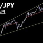 まるで仕組まれたようなチャート【ドル円】