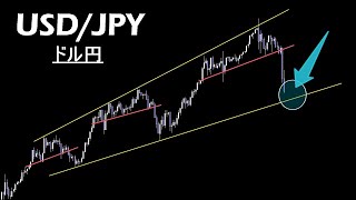 まるで仕組まれたようなチャート【ドル円】