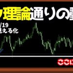 大きなトレンド転換の流れを考える【日刊チャート見える化2022/12/19(ドル円、ポンド円、ユーロドル、ポンドドル、ゴールド等)【FX見える化labo】