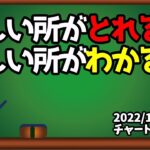 この目線になれると資金が増えだす【日刊チャート見える化2022/12/21(ドル円、ポンド円、ユーロドル、ポンドドル、ゴールド等)【FX見える化labo】