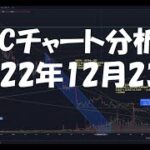 2022年12月23日ビットコイン相場分析