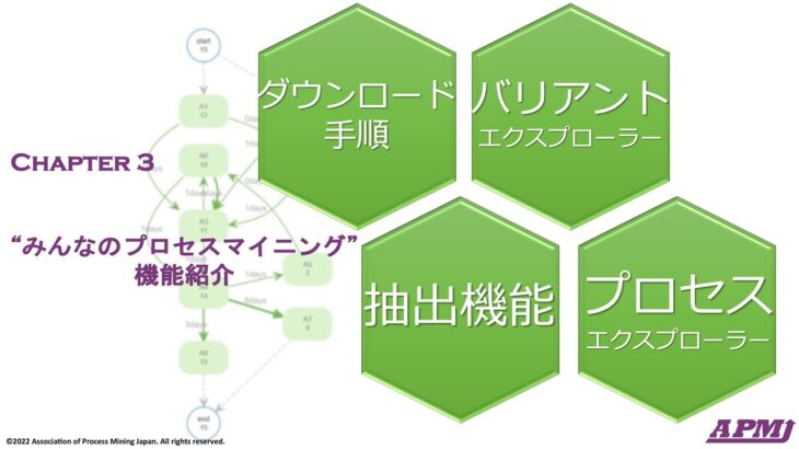 【プロセスマイニング検定 学習コンテンツ】Chapter 3: みんなのプロセスマイニング 機能紹介