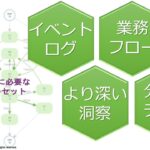 【プロセスマイニング検定 学習コンテンツ】Chapter 5: 可視化に必要なデータセット