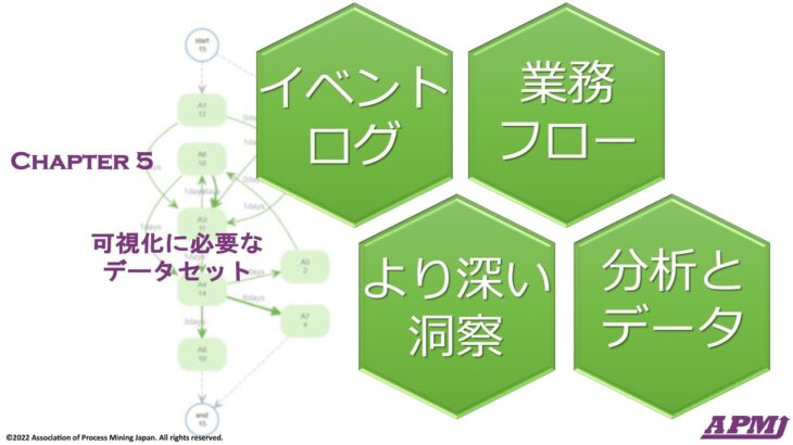 【プロセスマイニング検定 学習コンテンツ】Chapter 5: 可視化に必要なデータセット