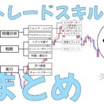 【スキルまとめ】FXトレードの構成を知れば勉強も捗る！