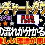 【FXオリジナル手法】ラインチャートダウ手法を解説＆検証!!