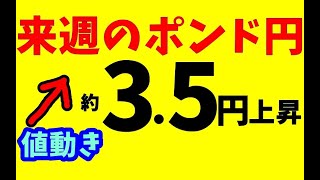 【FX値動き】12/12～14　具体的数値を使いわかりやすく解説